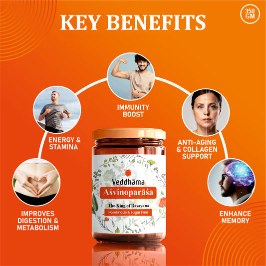 Asvinoparasa | Supports Stamina, Immunity, Strength and Energy