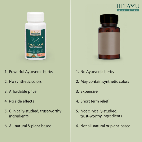 Yakrit Care Combo: Liver Detox Formula | Supports Liver Health, Balances Cholesterol