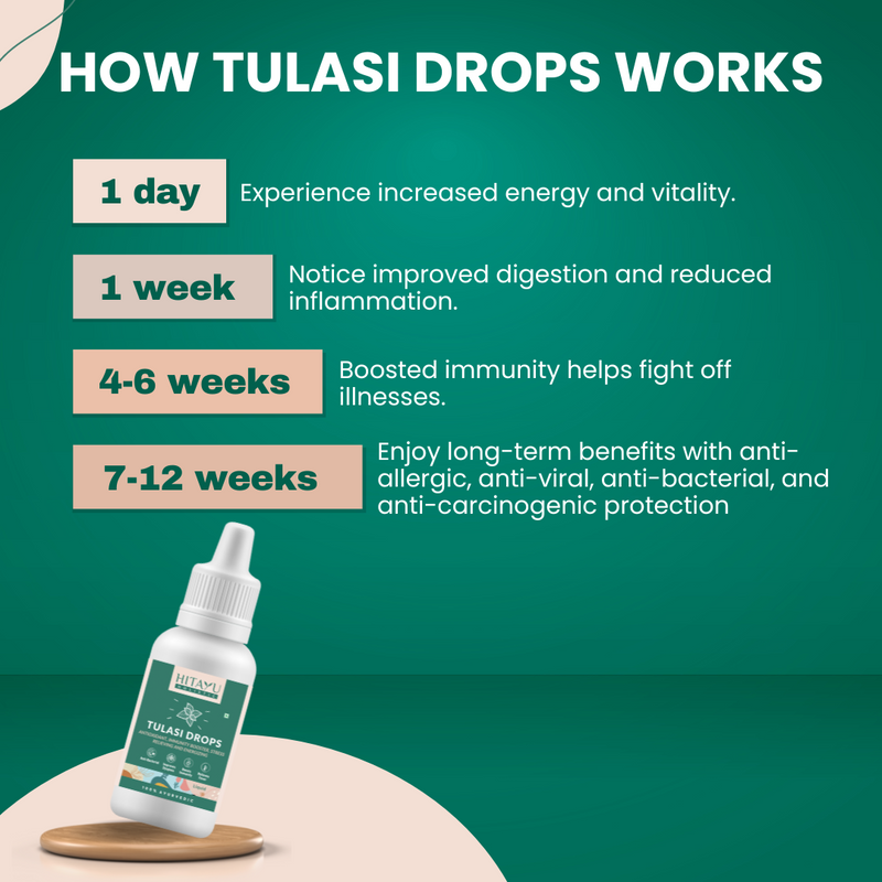 Tulasi Drops | Ayurvedic Support for Immunity, Respiratory & Daily Wellness