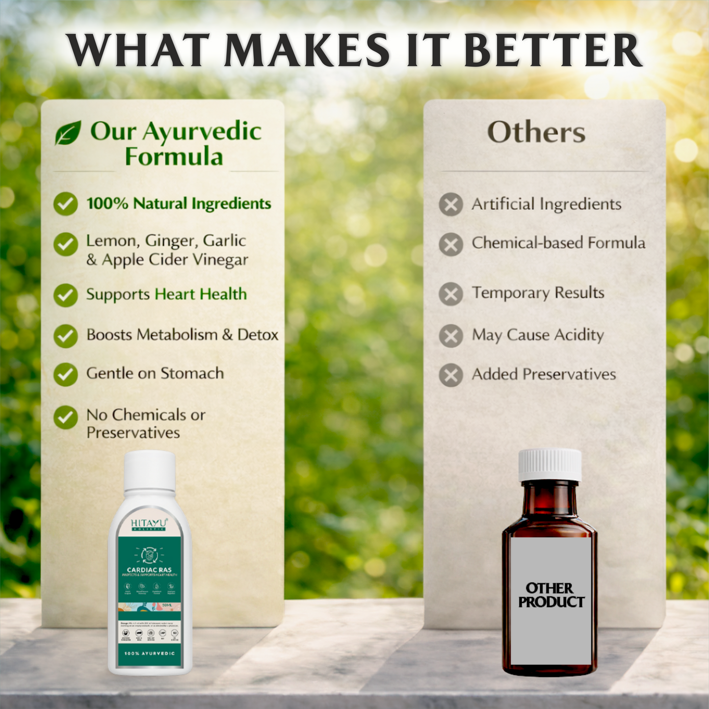 Cardiac Ras | Protect & Support Heart Health