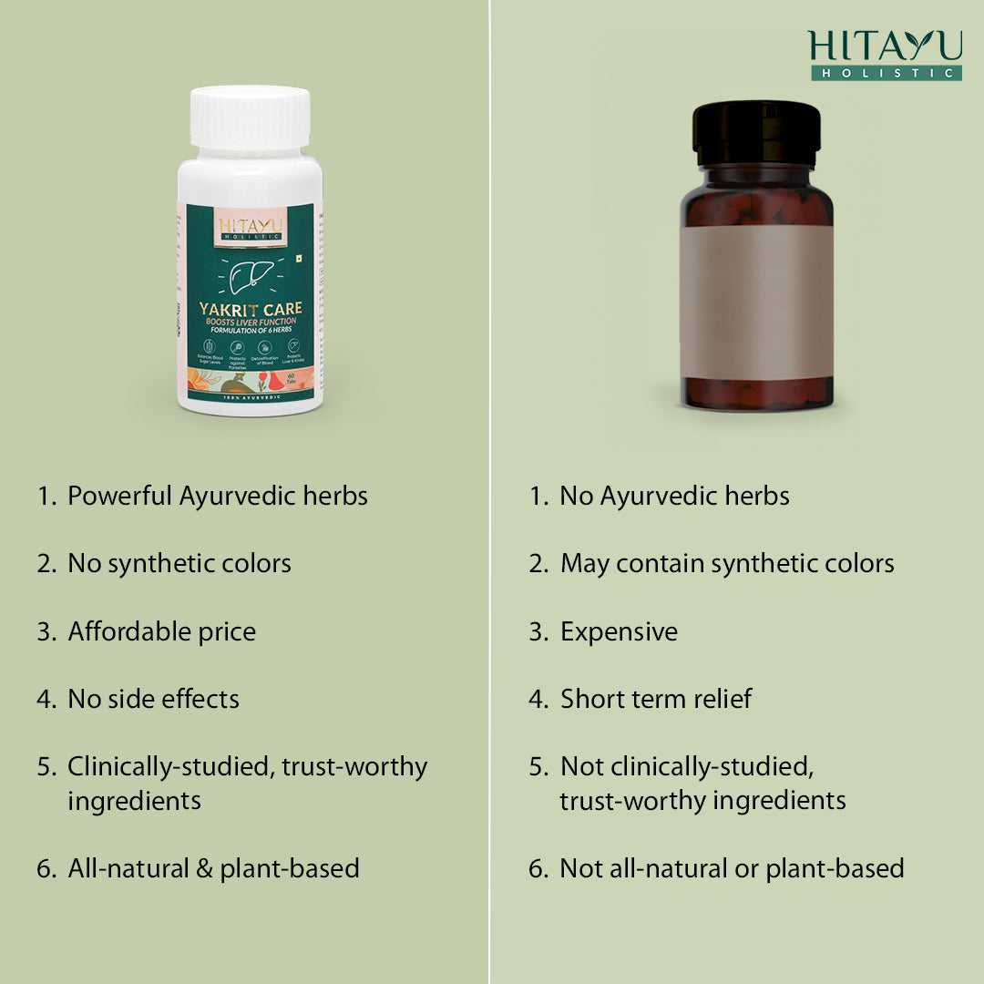 Yakrit Care Combo | Liver Detox Formula