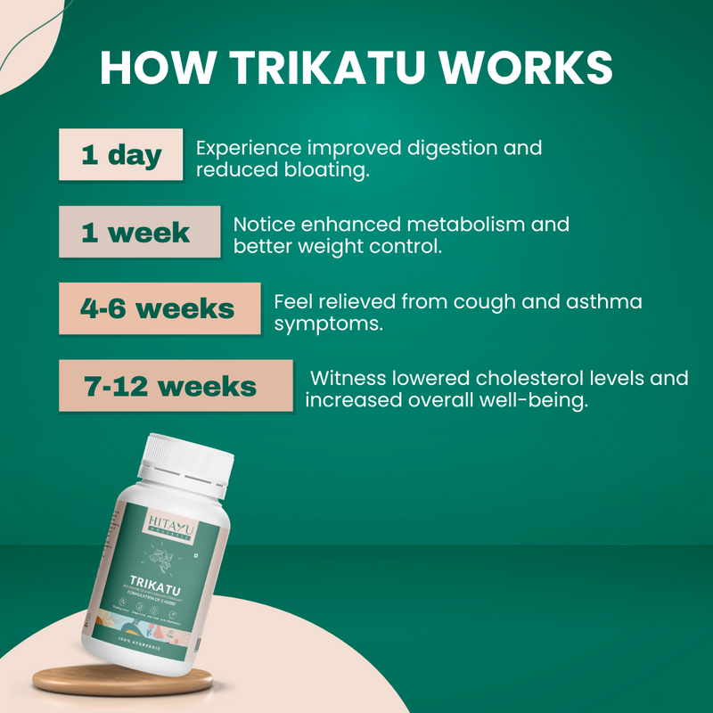 Trikatu Tablets | Ayurvedic Support for Digestion, Metabolism & Detox
