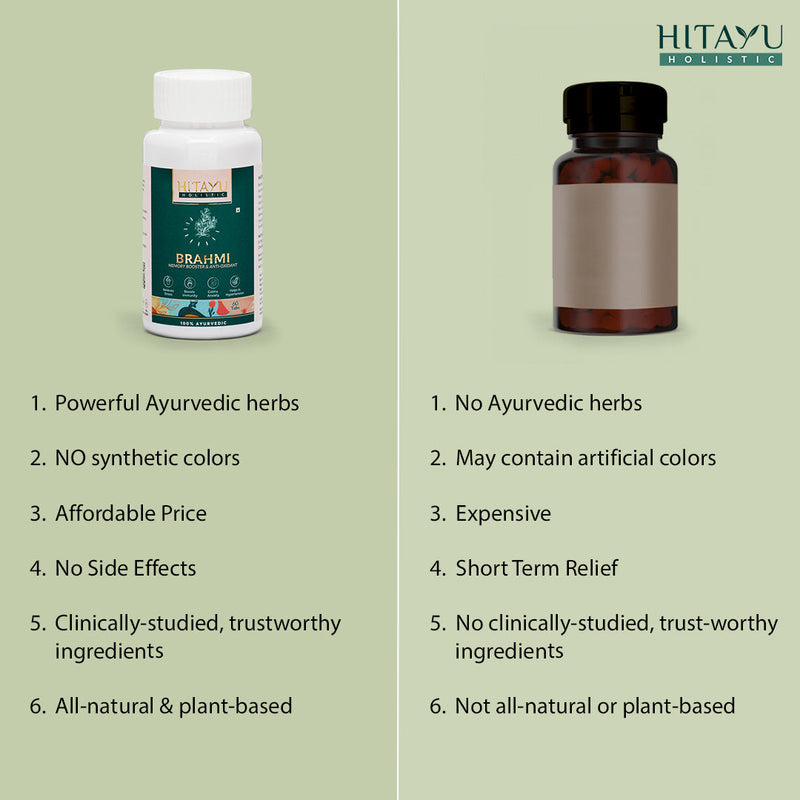 Brahmi Mind Boost: Mental Wellness Solution | Boost Focus, Memory & Stress Relief